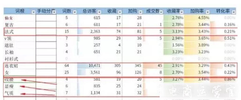 淘寶商家如何深度挖掘賣點(diǎn)?淘寶賣點(diǎn)提煉怎么做?